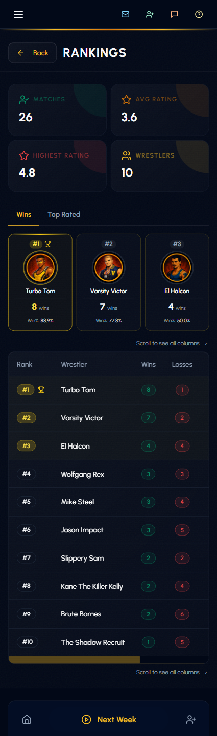 Rankings Page