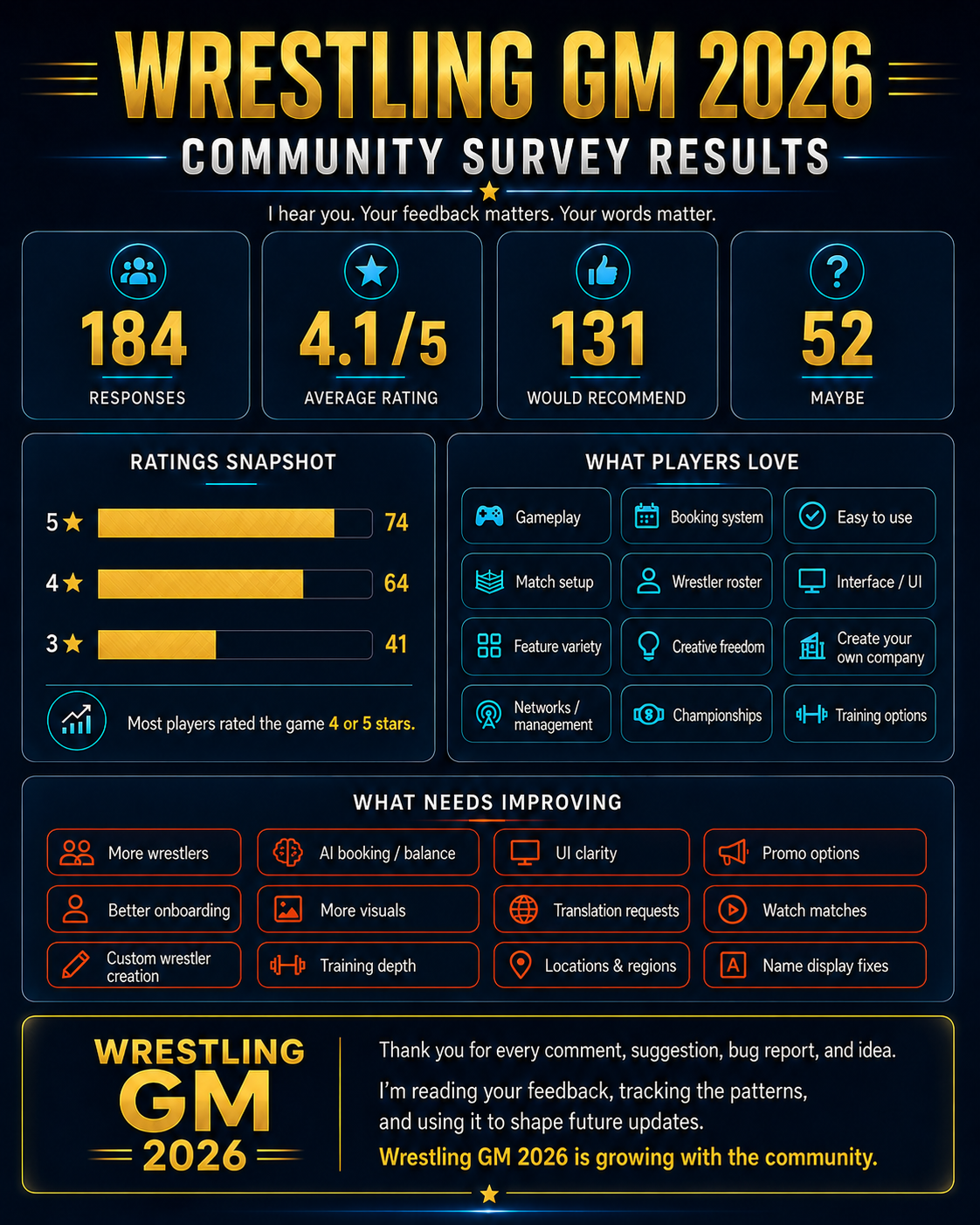 Wrestling GM 2026 Community Survey Results: I Hear You